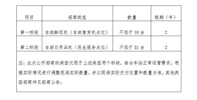 招商类型.jpg